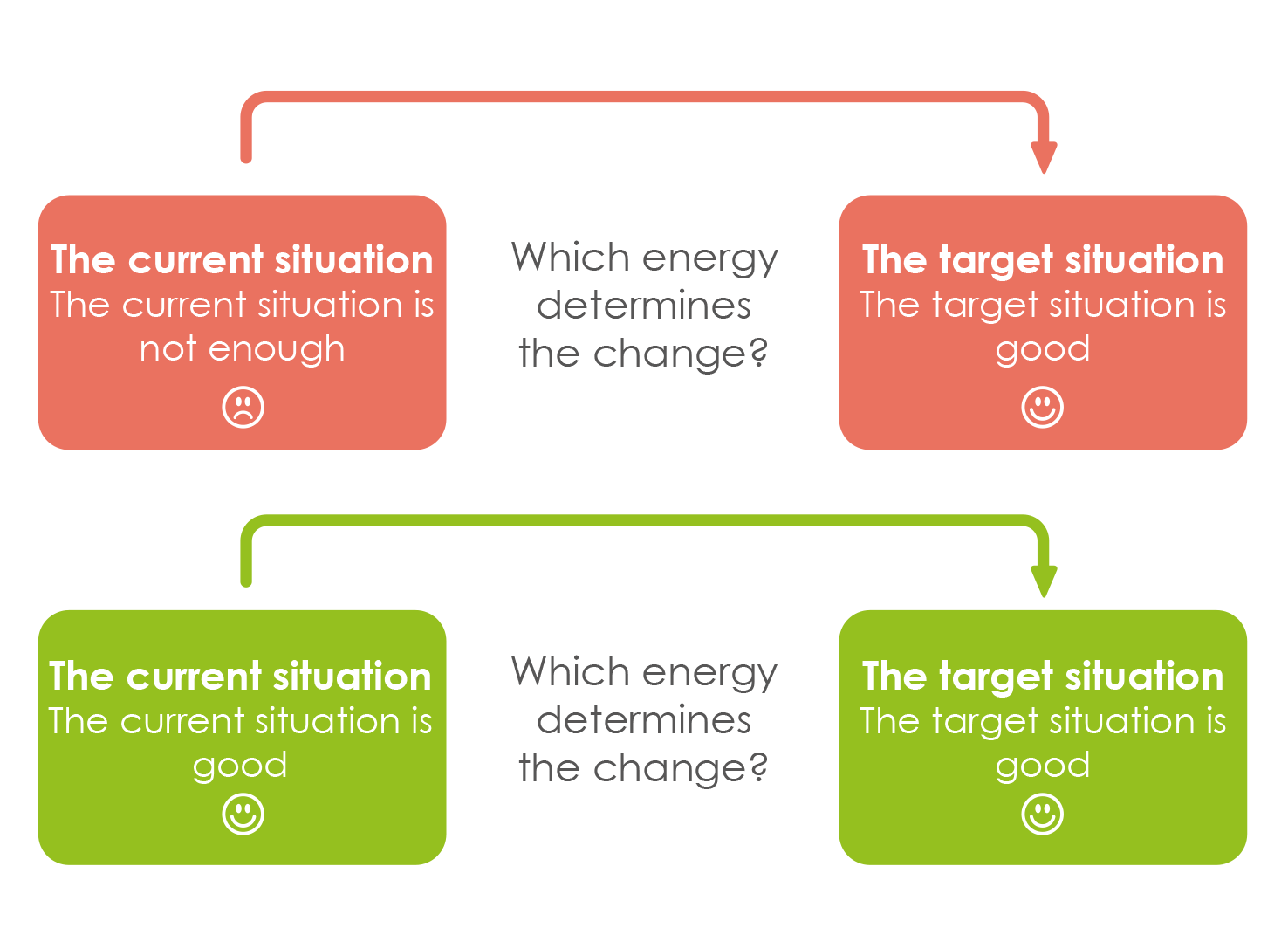 why-change-processes-fail-the-paradoxical-theory-of-change